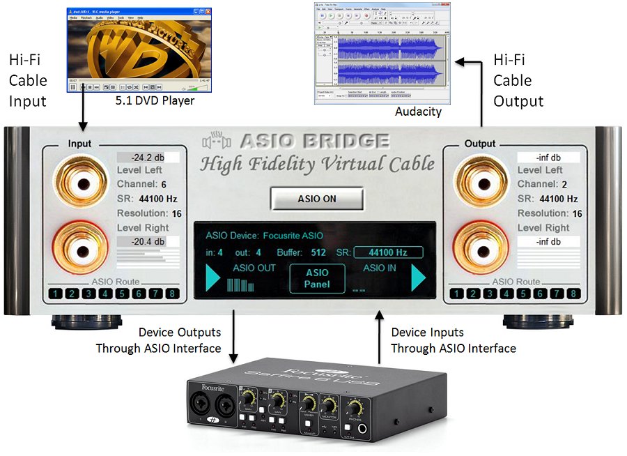 VB-Audio ASIO Bridge Connection Diagram