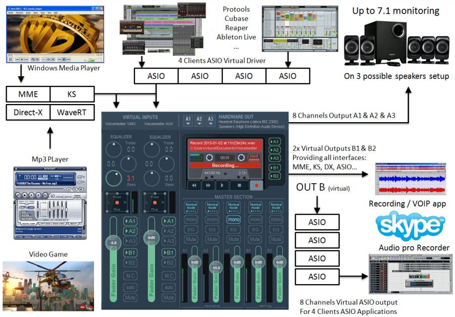 voicemeeter banana virtual cable