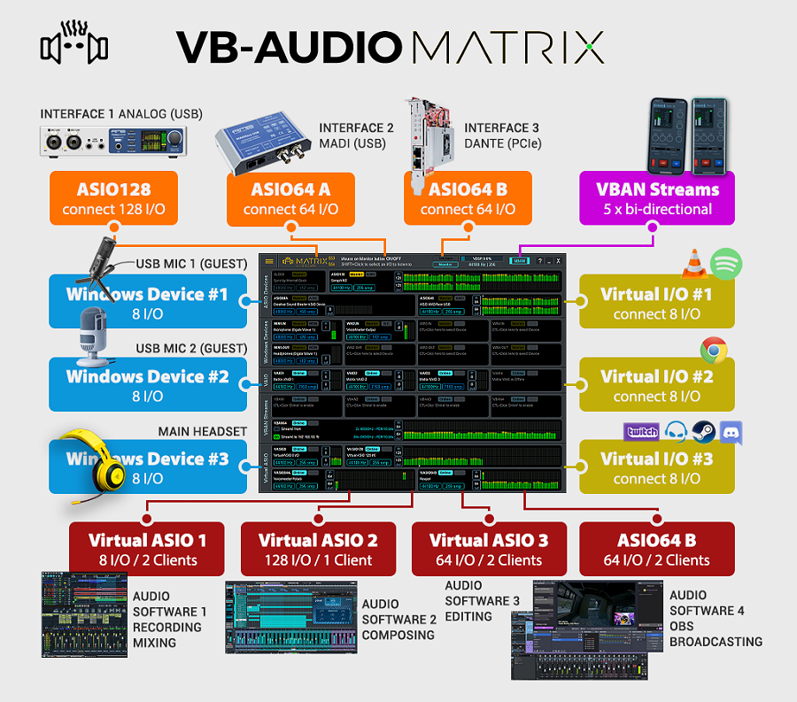 VB-Audio Matrix Universal Audio Router