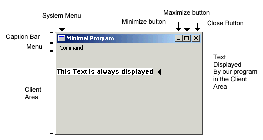 MinPrg01 : My First Window Program