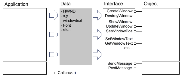 MinPrg04 : Data Interface Object