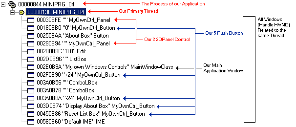 MinPrg04 : Windows Handle List